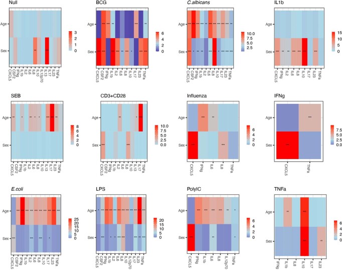 Extended Data Fig. 4