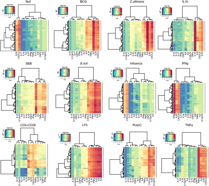 Extended Data Fig. 2