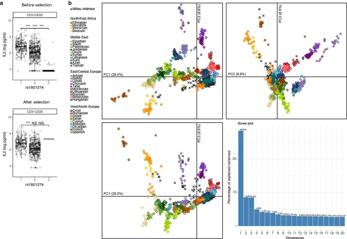 Extended Data Fig. 9