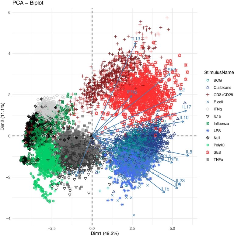 Extended Data Fig. 1