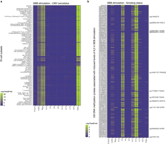 Extended Data Fig. 7