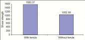 Graph 1