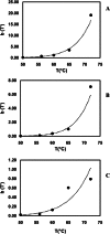FIG 2