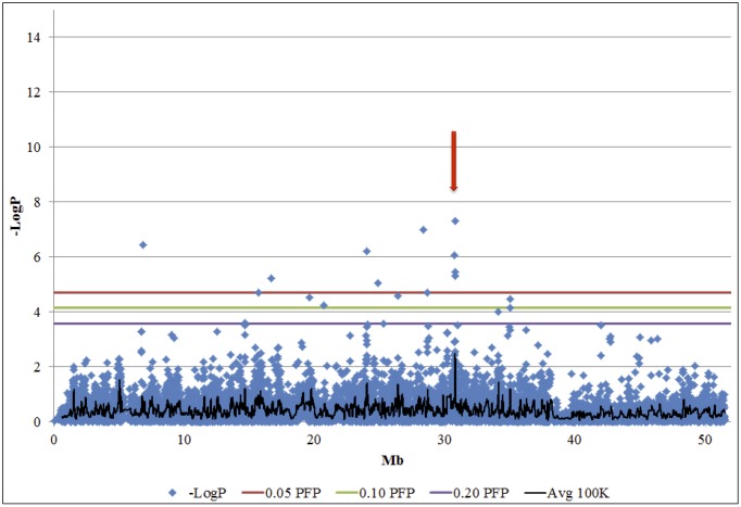 Fig 1