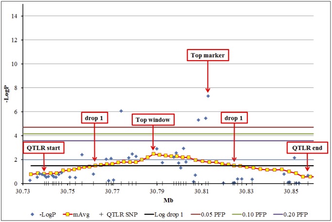 Fig 2