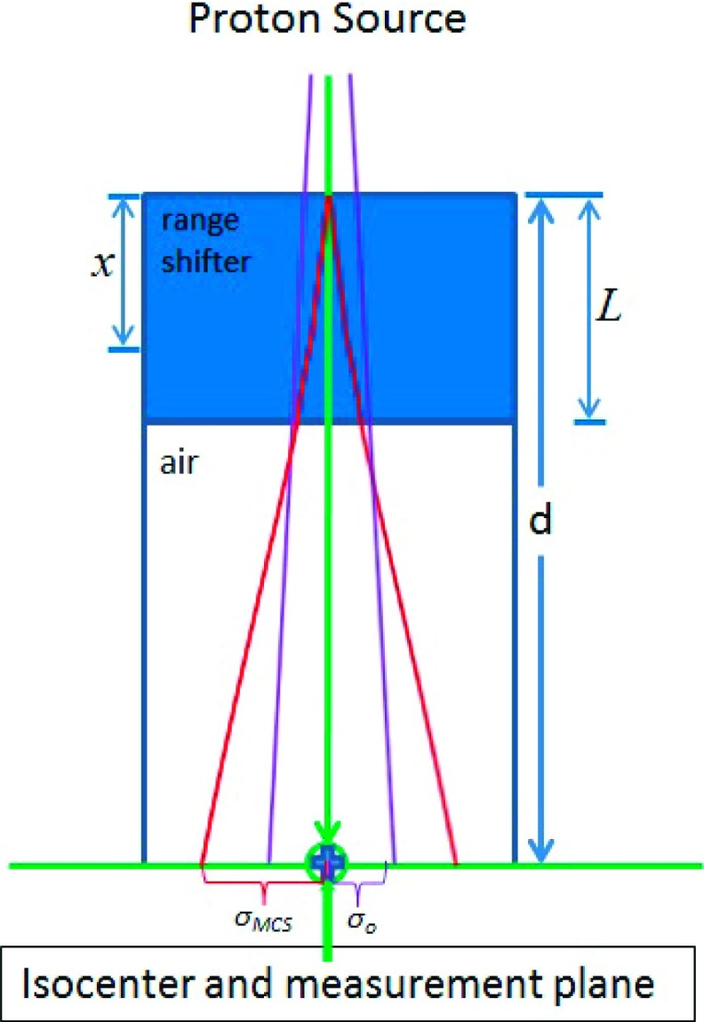 FIG. 1.