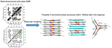 graphic file with name nihms681788u1.jpg