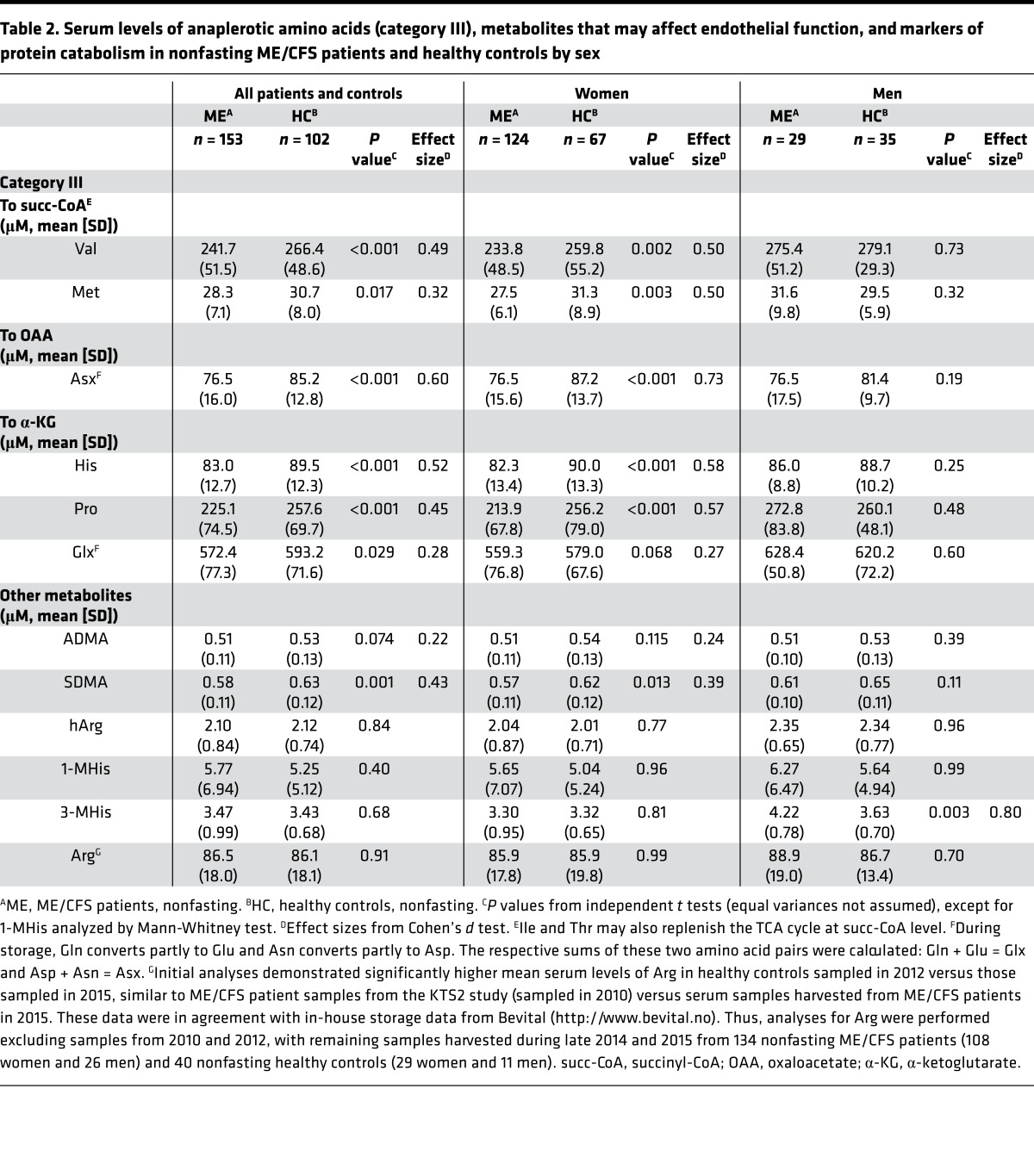 graphic file with name jciinsight-1-89376-g007.jpg