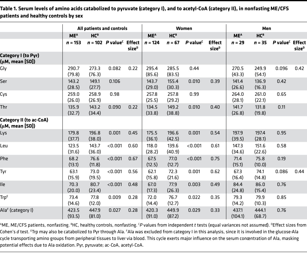 graphic file with name jciinsight-1-89376-g006.jpg