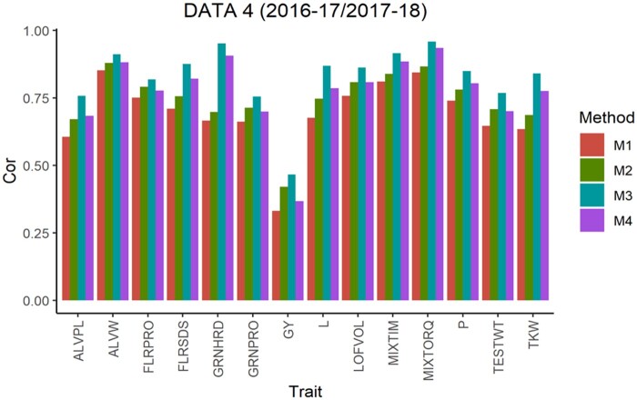 Figure 4