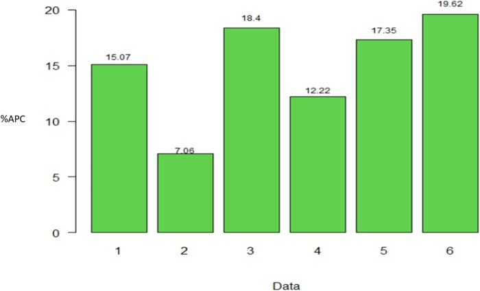 Figure 7