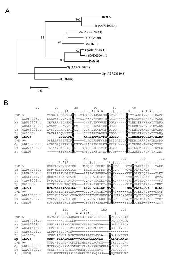 Figure 18