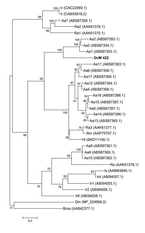 Figure 10