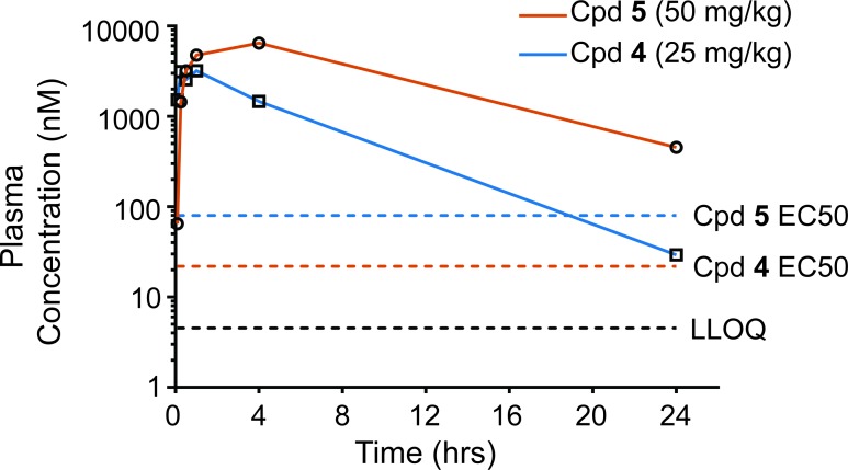 Fig 4