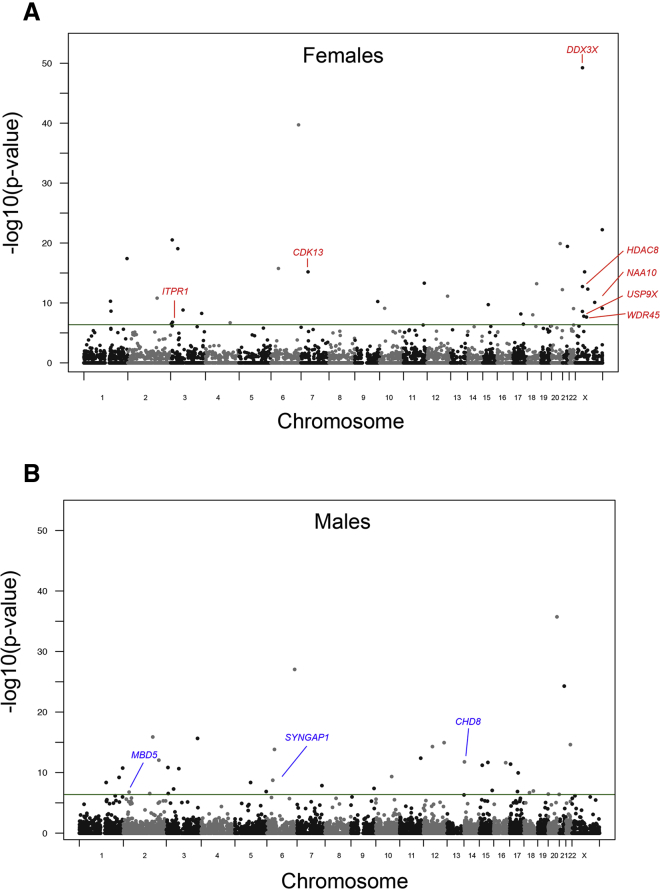 Figure 2