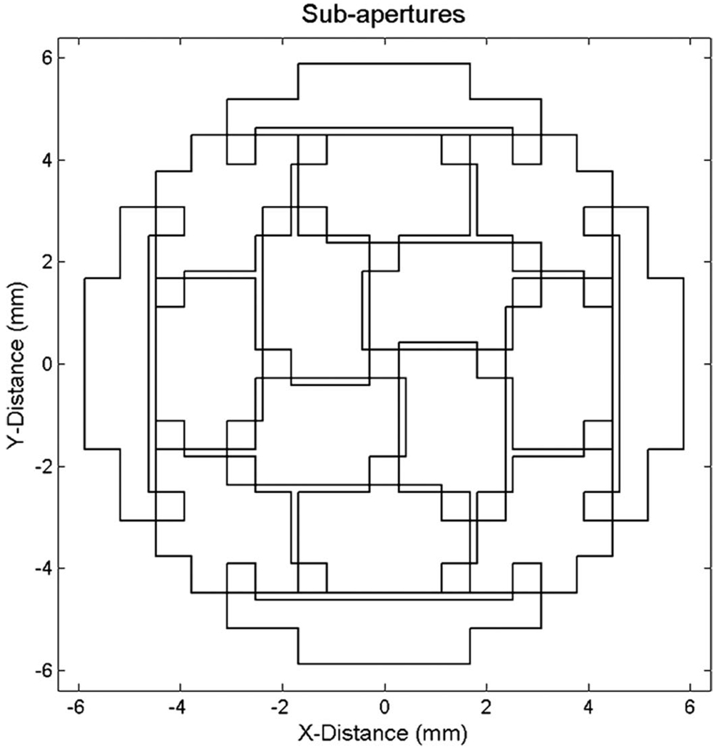 Fig. 4