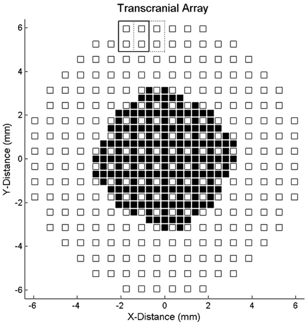 Fig. 3