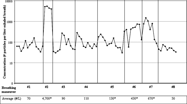 FIG. 8.