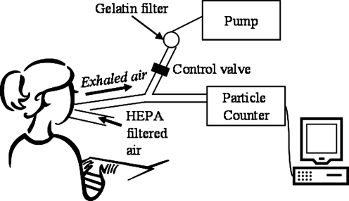 FIG. 1.