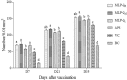 Fig 8