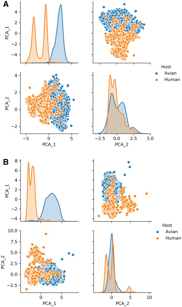 FIg. 3.