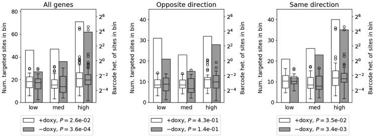 Figure 5