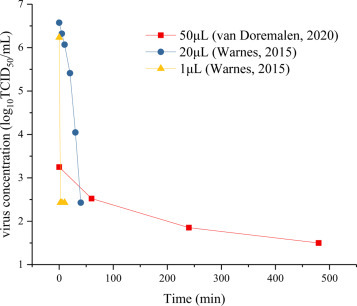 Fig. 7