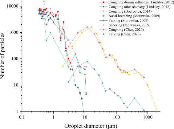 Fig. 2