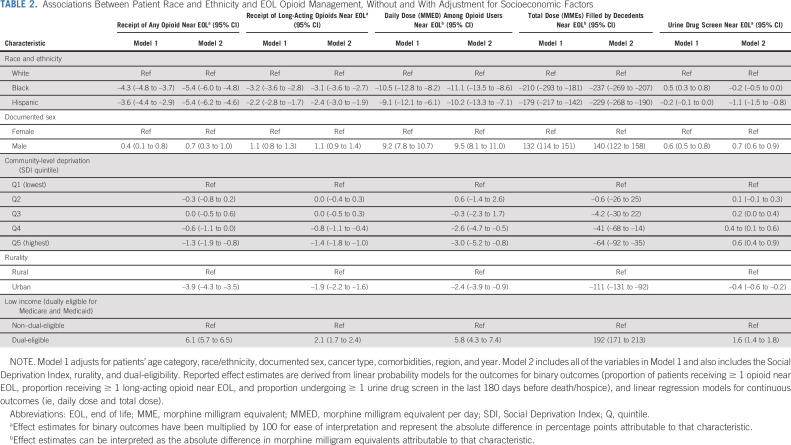 graphic file with name jco-41-2511-g003.jpg