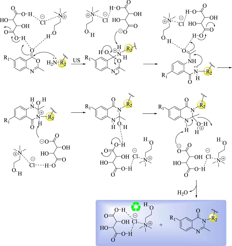 Scheme 5.