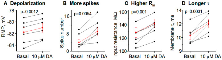 Figure 9