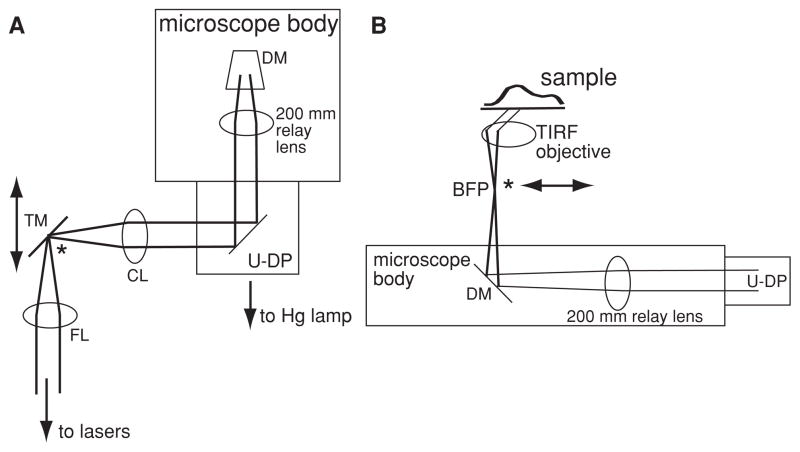 Figure 4.21.7