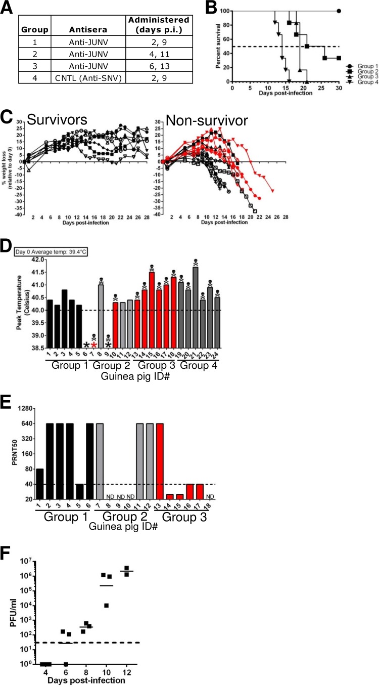 FIG 3