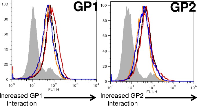 FIG 2