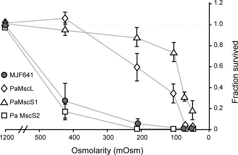 Figure 9.