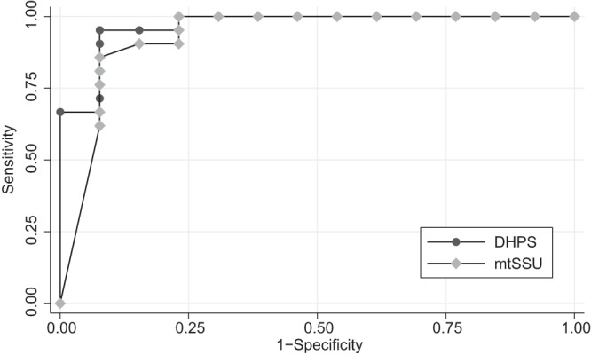 FIG 2