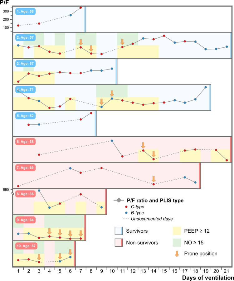 Fig 2