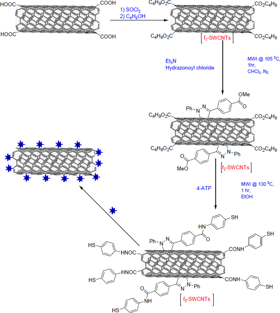 Scheme 1