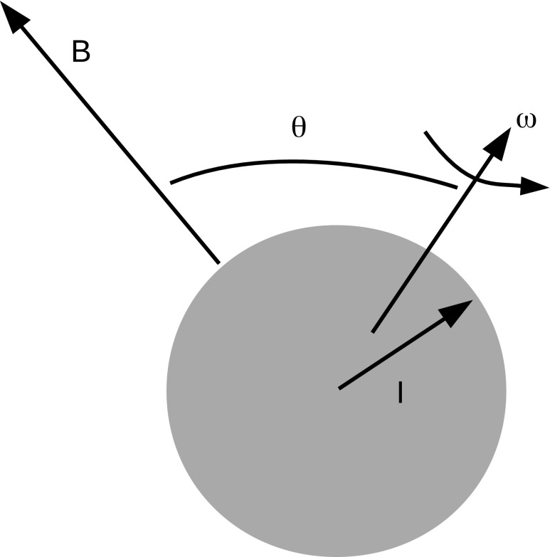 FIG. 2.