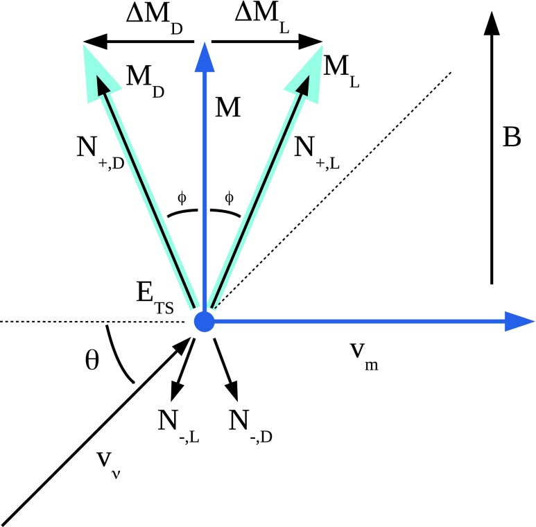 FIG. 6.