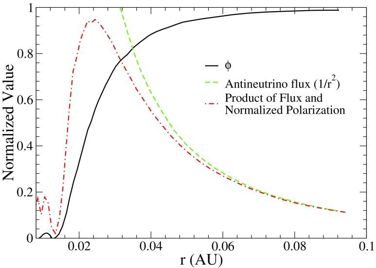 FIG. 4.