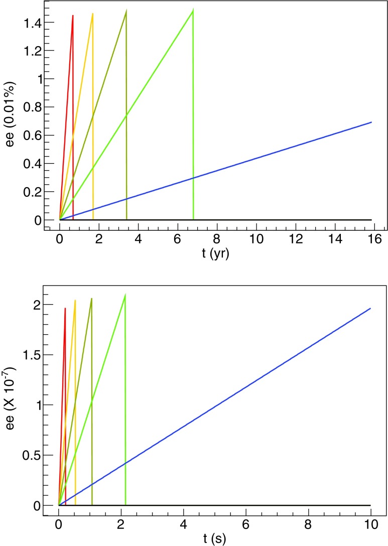 FIG. 7.