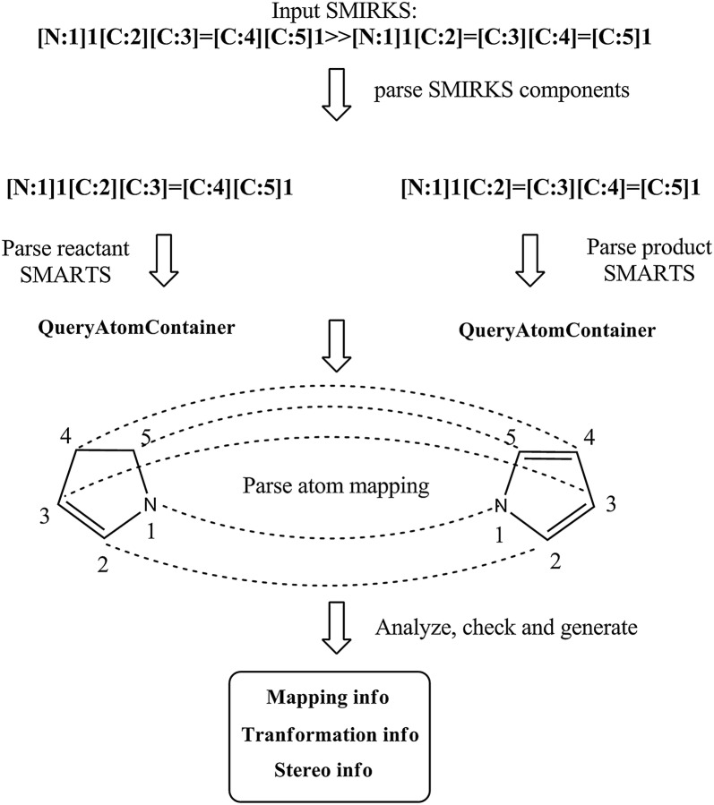 Fig. 4