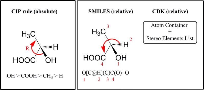 Fig. 12