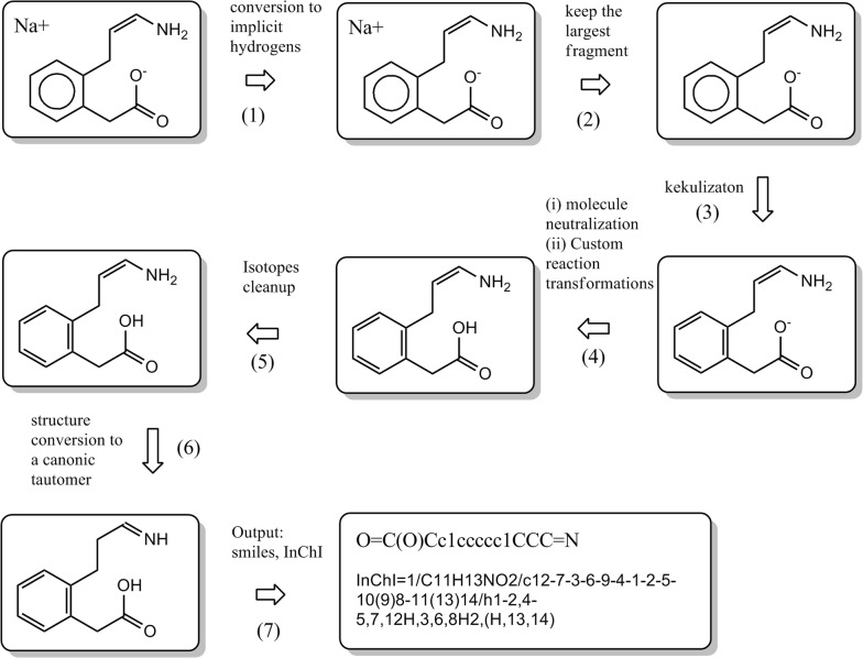 Fig. 17