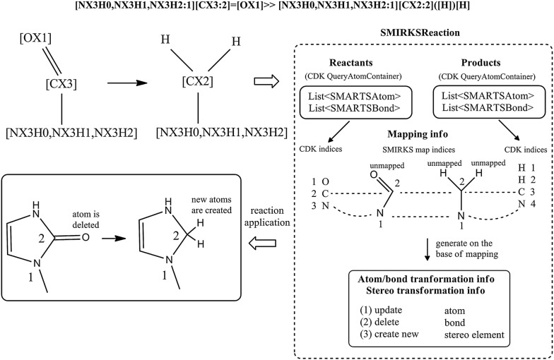 Fig. 3