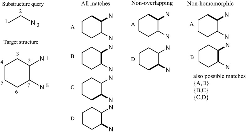 Fig. 5