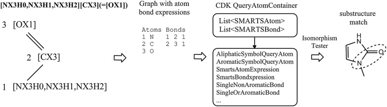 Fig. 2