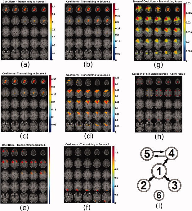 Figure 13