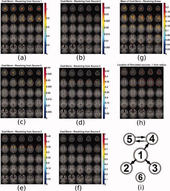 Figure 12